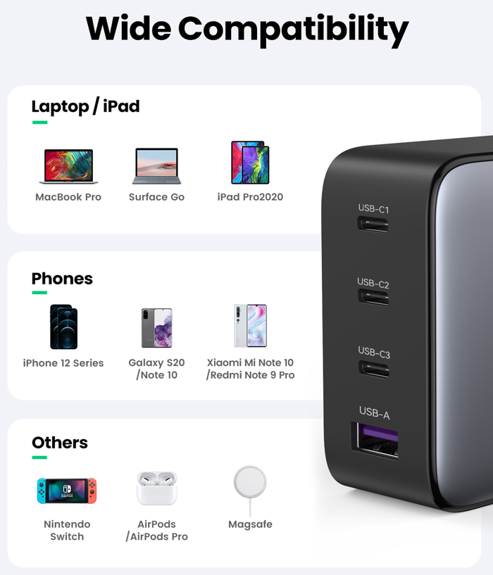 Ugreen 100W GaN Fast Charge