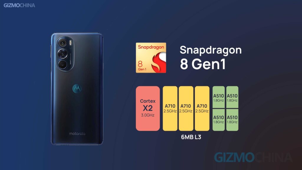 Snapdragon 8 Gen1 on Moto Edge X30 Performance FEATURED