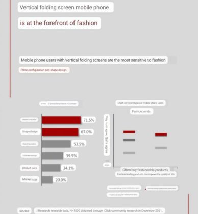 Foldables China REsearch Report 01