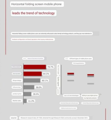 Foldables China REsearch Report 03