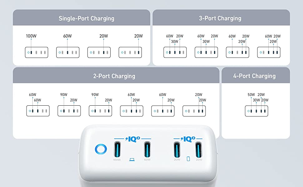 anker 120w charging brick combinations