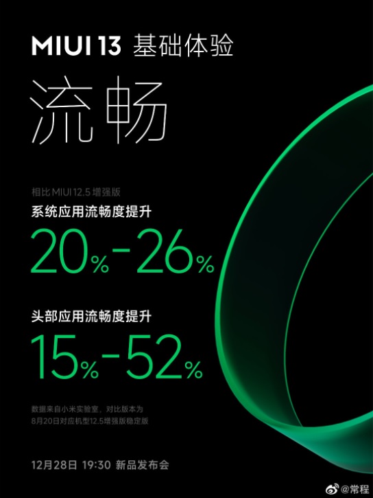 MIUI 13