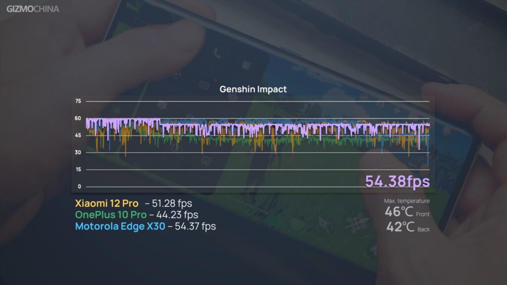 IQOO 9 PRO review Genshin Impact