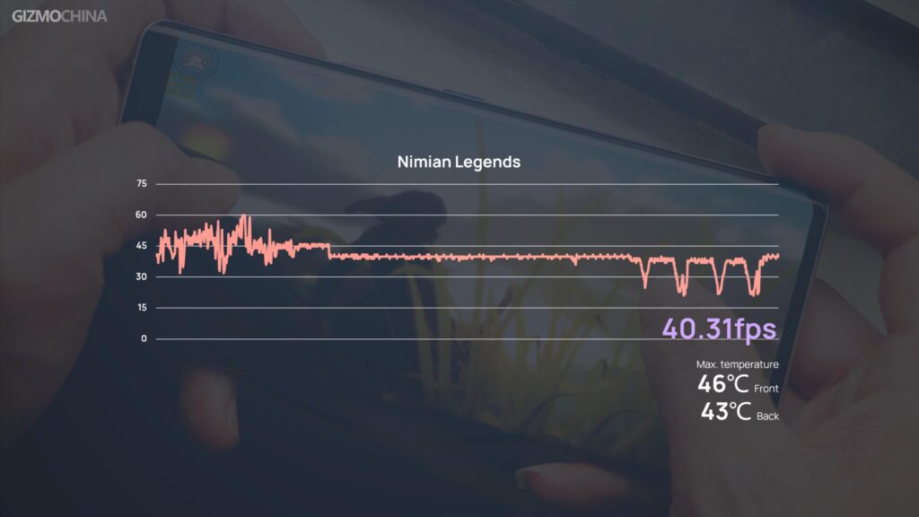 IQOO 9 PRO review Nimian Legends
