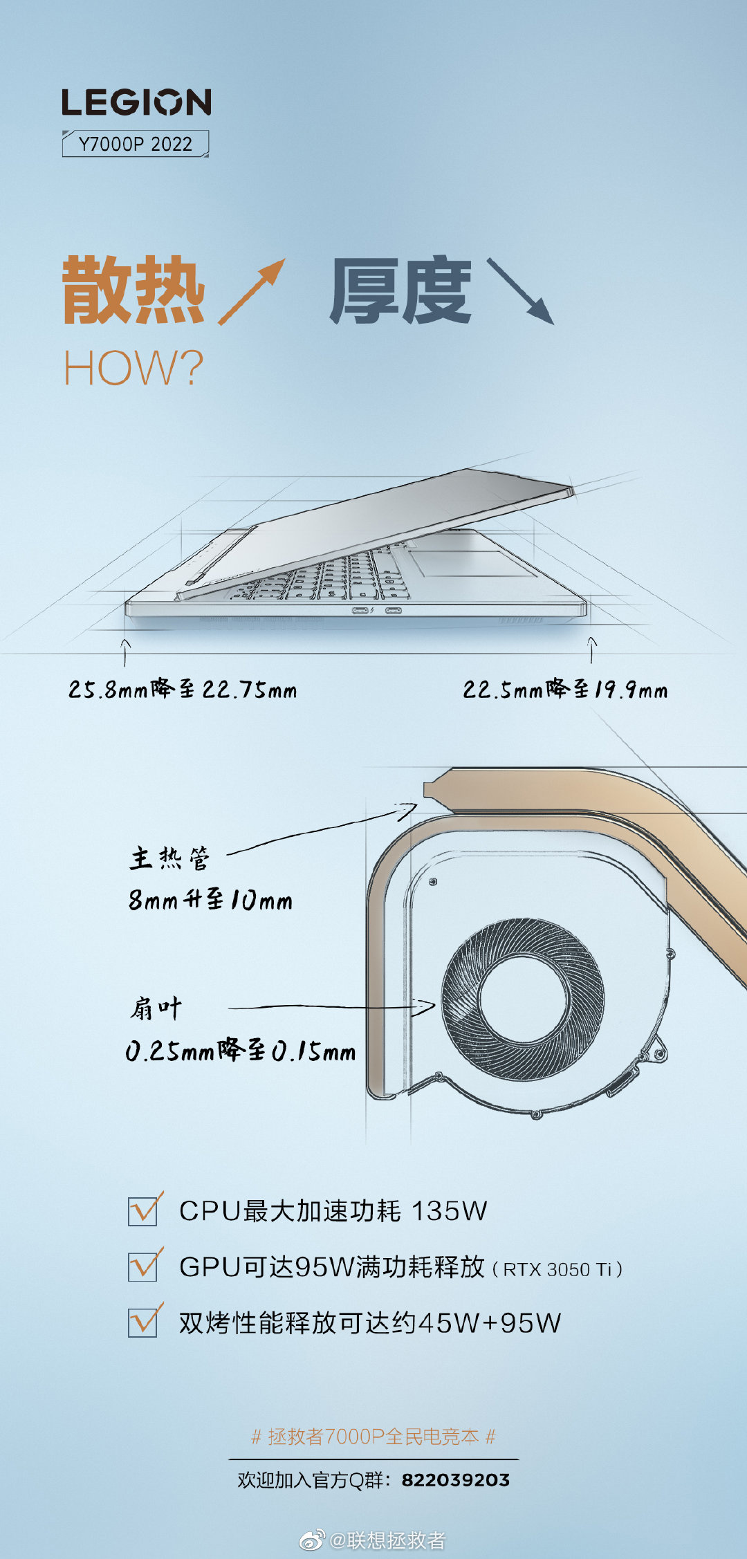Lenovo Legion Y7000P 2022 Teaser