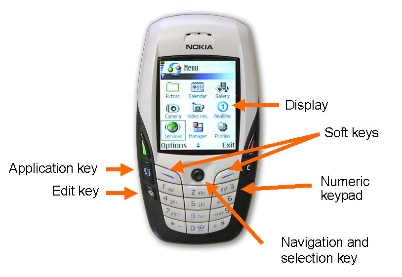 Throwback Tech Thursday Revisiting the Pocket PC, Nokia 6600 Gizmochina