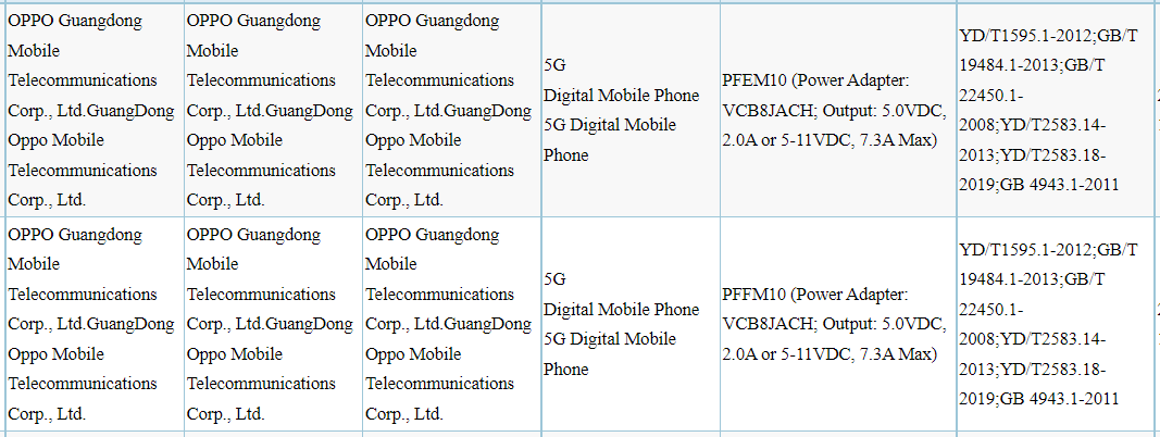 OPPO Find X5 Pro 3C certification