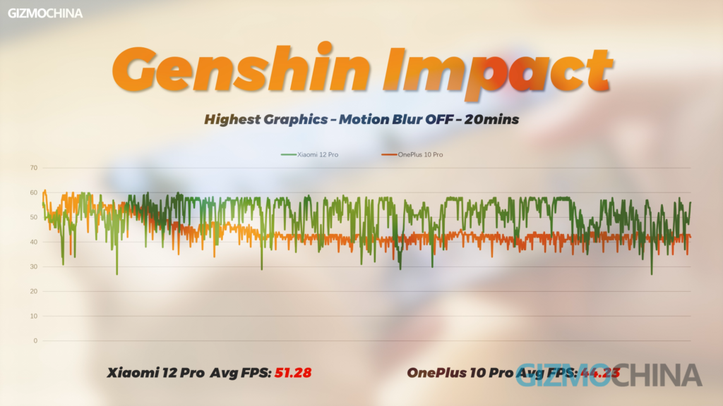 OnePlus 10 Pro review genshin impact gaming