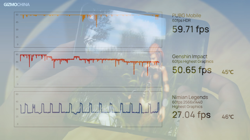 Oppo find N Review gaming