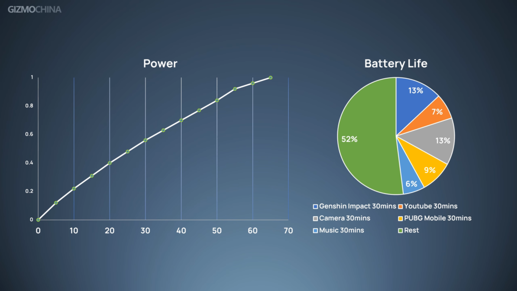 Oppo find N Review Battery Life