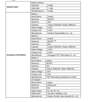 Realme RMX3513