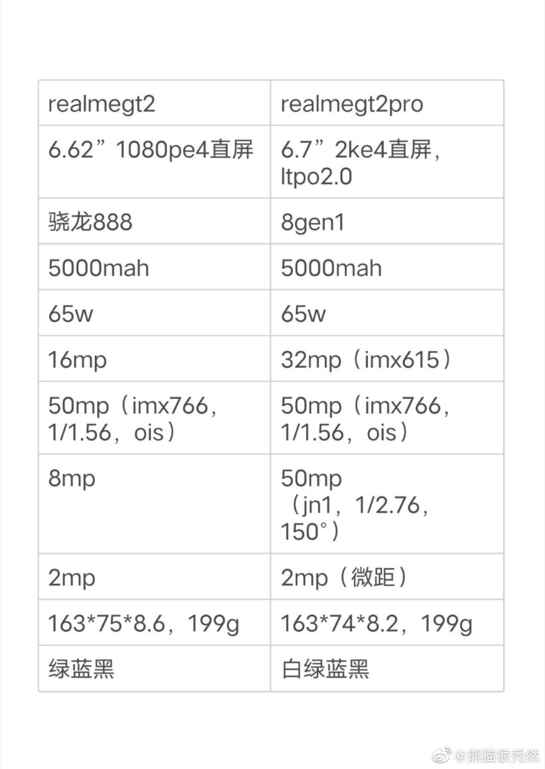 Realme-gt-2-series-specs-leak