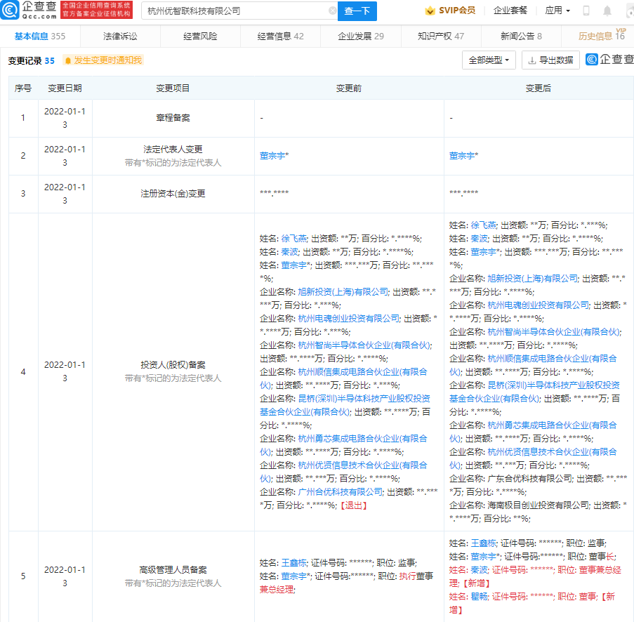 Ultraception Company Shareholders List QCC