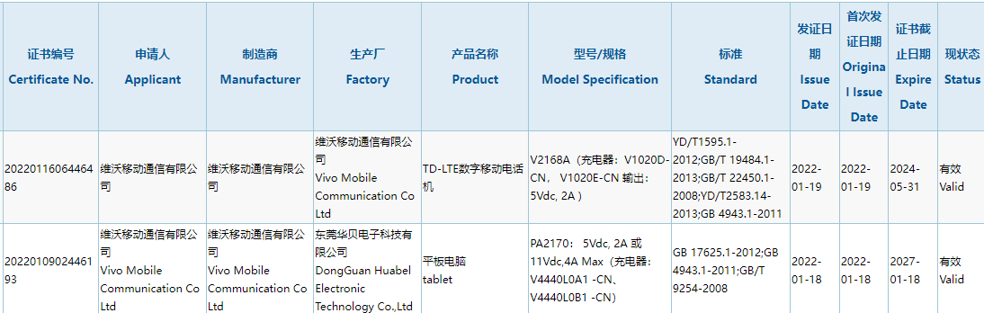 Vivo tablet PA2170