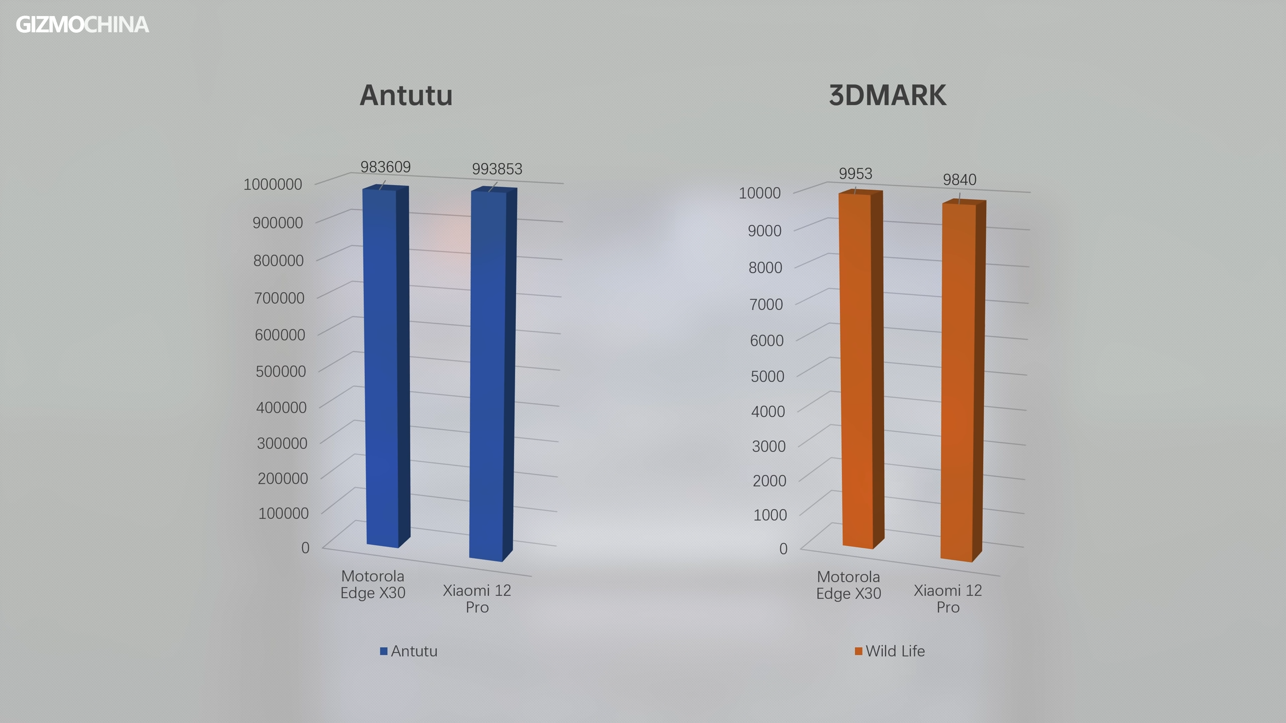 Xiaomi 12 тесты. Xiaomi 12 ANTUTU. Xiaomi 12 Pro антуту. Xiaomi Note 12 ANTUTU. Xiaomi Redmi Note 12x ANTUTU.