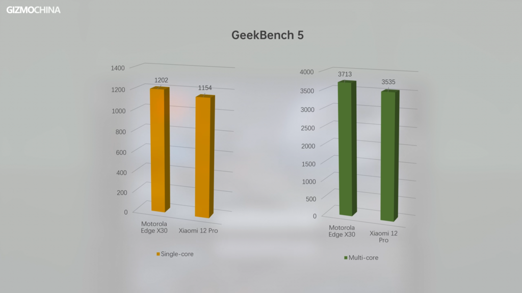 Xiaomi 12 Pro Geekbench