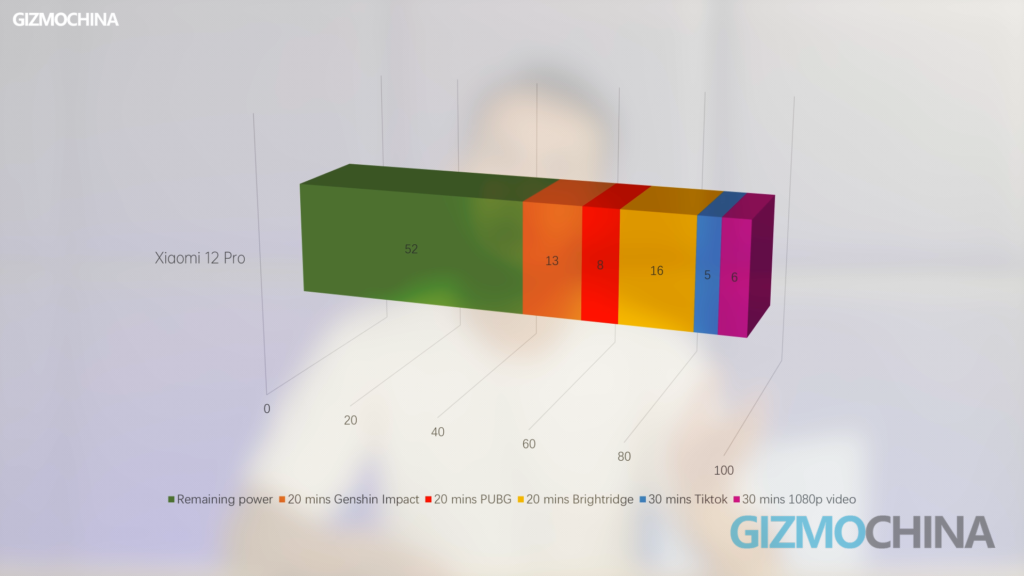 Xiaomi 12 Pro review 06
