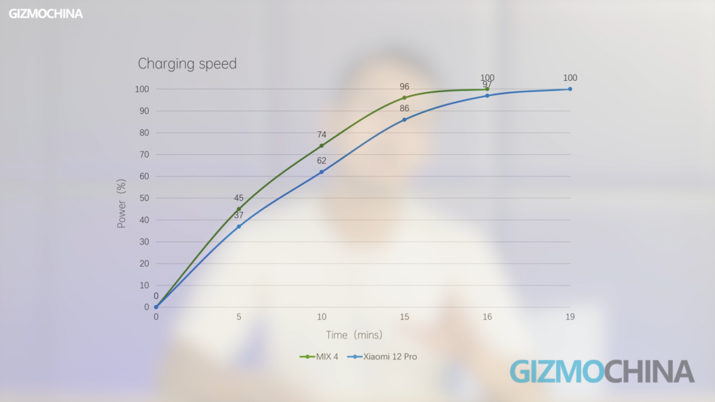 Xiaomi 12 Pro review 07