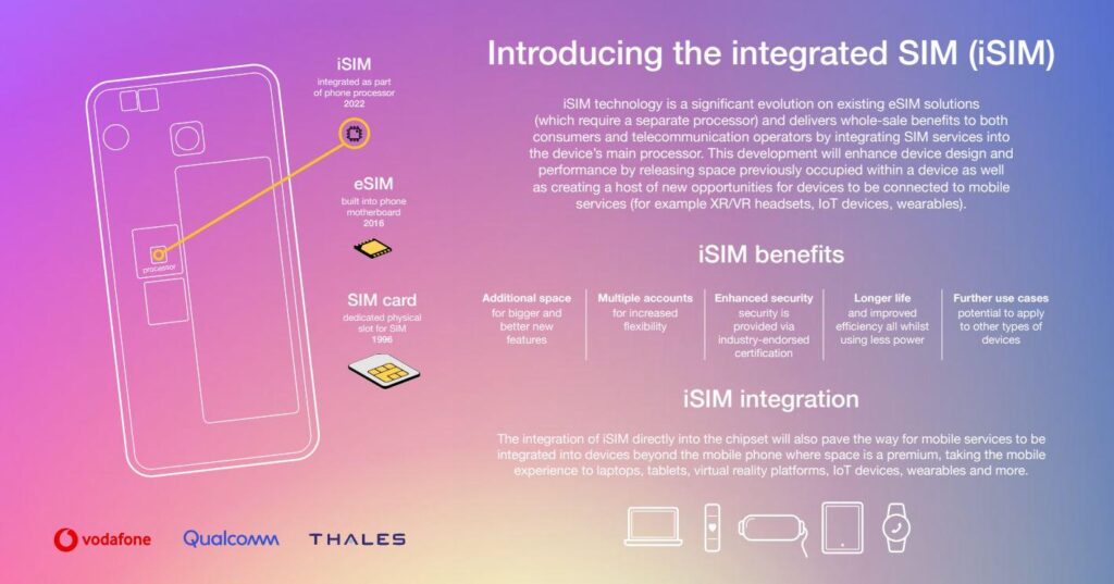 qualcomm vodafone thales isim