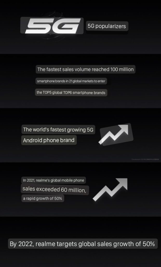 realme global sales 2021