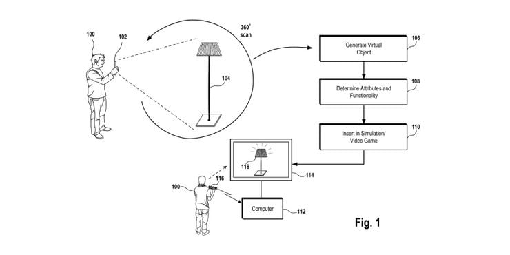 sony 3D scanner patent