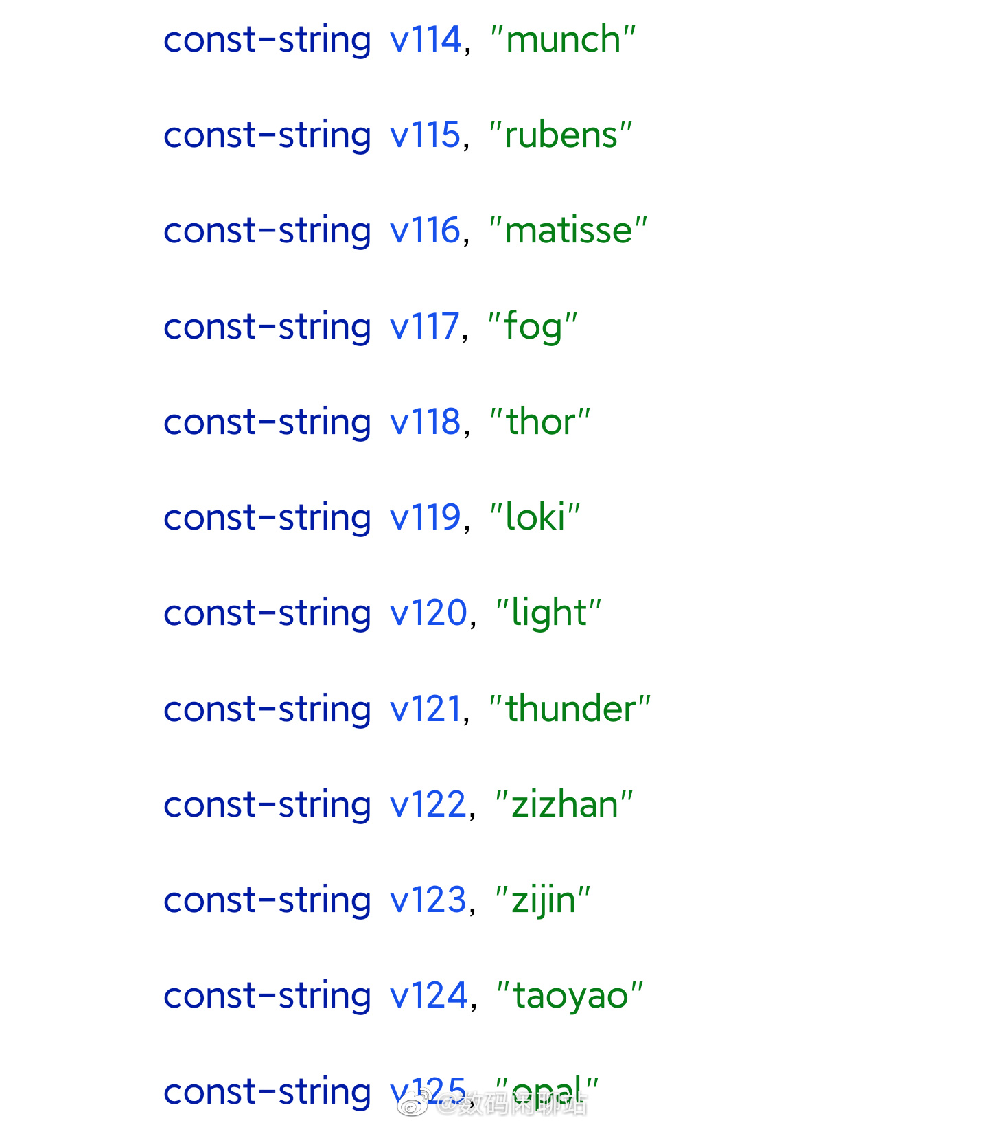 upcoming-xiaomi-devices codenames