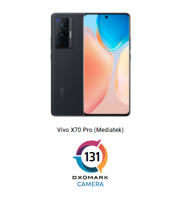 vivo X70 Pro DXOmark