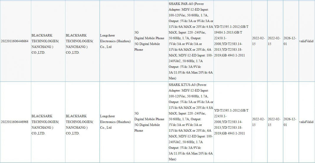 BlackShark-5-and-5-Pro-3C