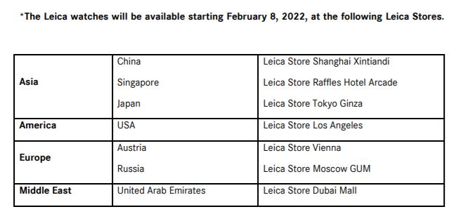 Leica-L1-L2-availability