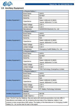 Oppo Reno7 Z FCC