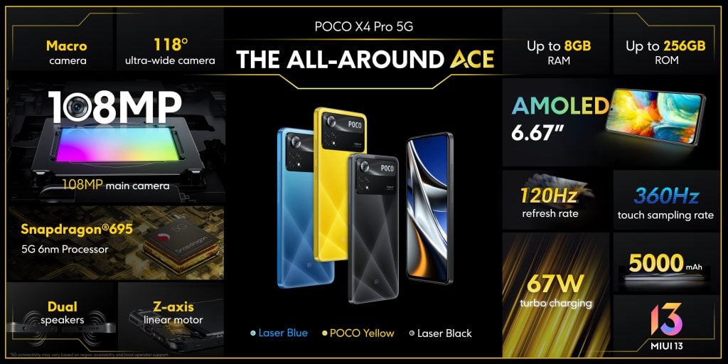 POCO X4 Pro 5G Specs Features