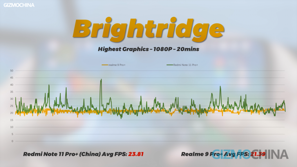 Realme 9 Pro Plus review Brightridge