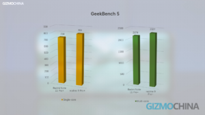 Realme 9 Pro Plus review Geekbench