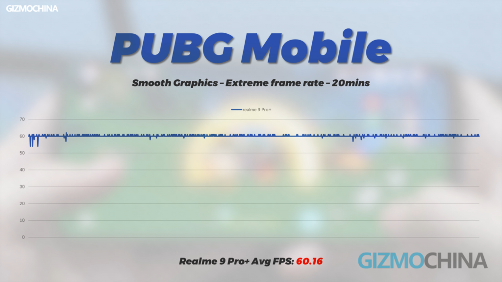 Realme 9 Pro Plus review PUBG