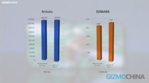 Realme 9 Pro Plus review antutu 3D Mark