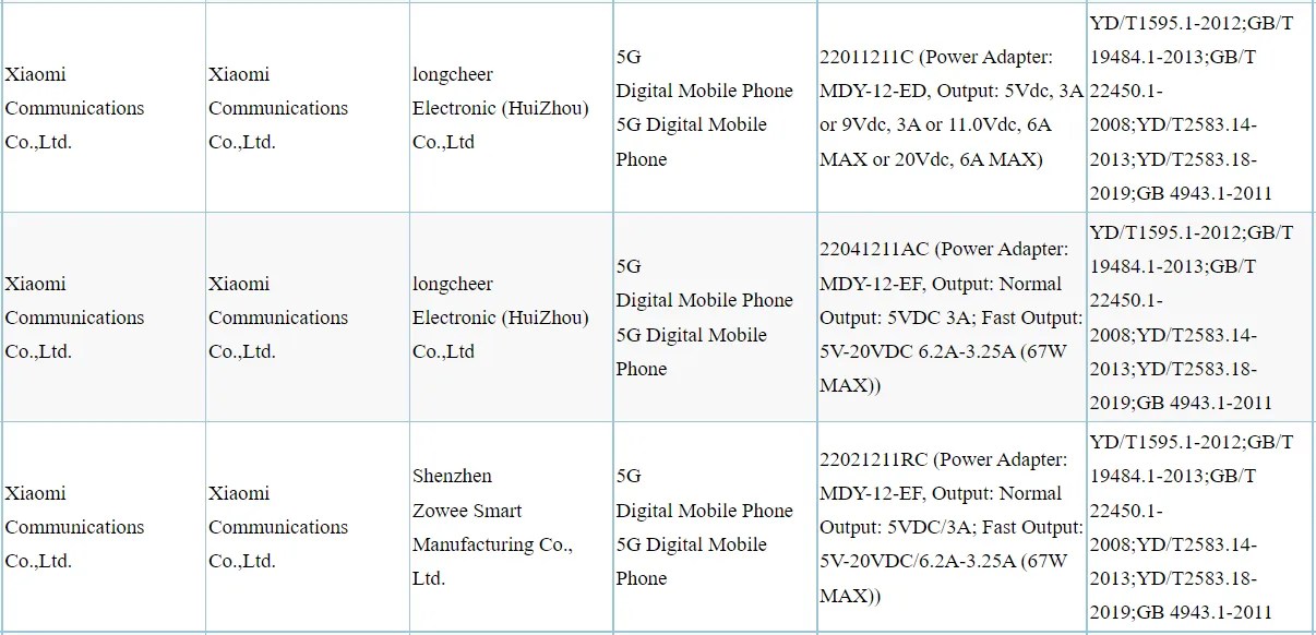 Redmi-K50-series-3C-certification