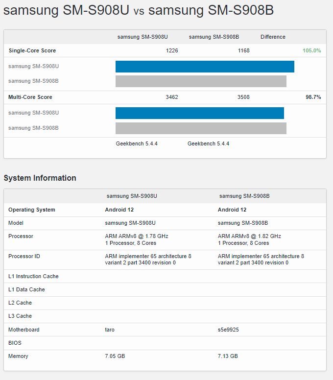 Samsung Galaxy S22 Ultra Snapdragon vs Exynos
