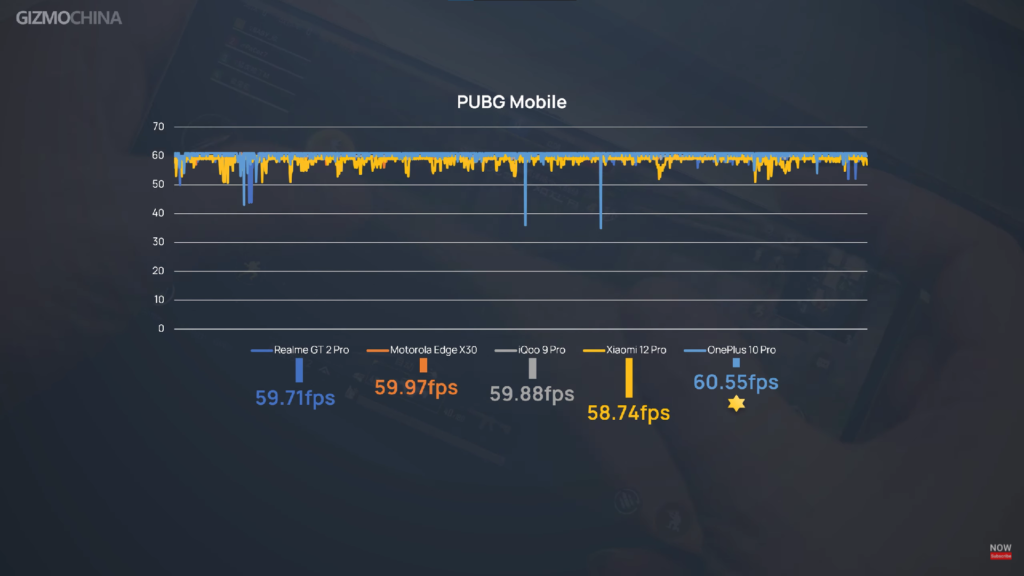 Prueba Snapdragon 8 Gen 1 insignia de PUBG Mobile