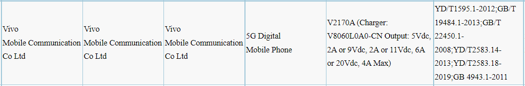 Vivo X Note 3C