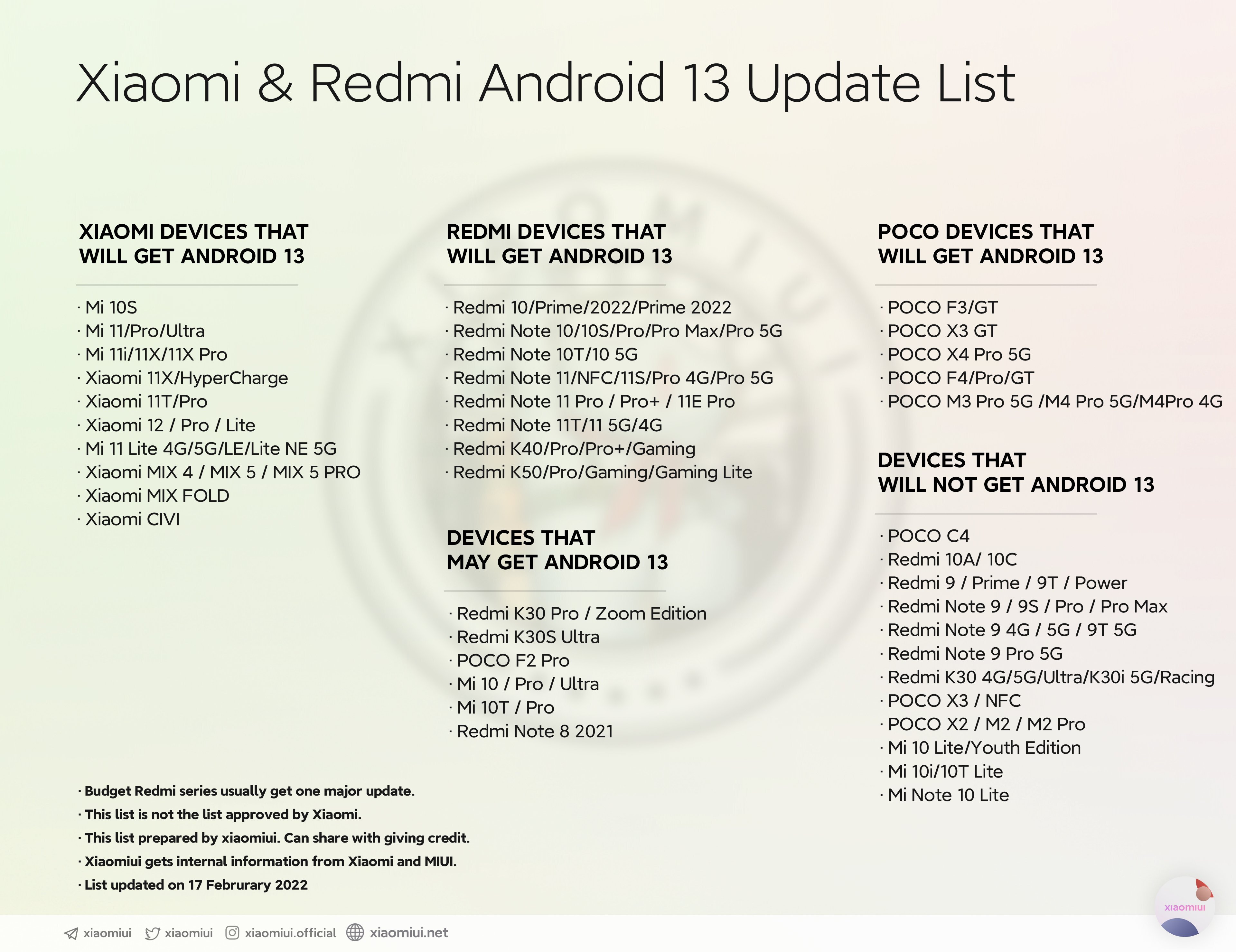 Xiaomi-android-13-list