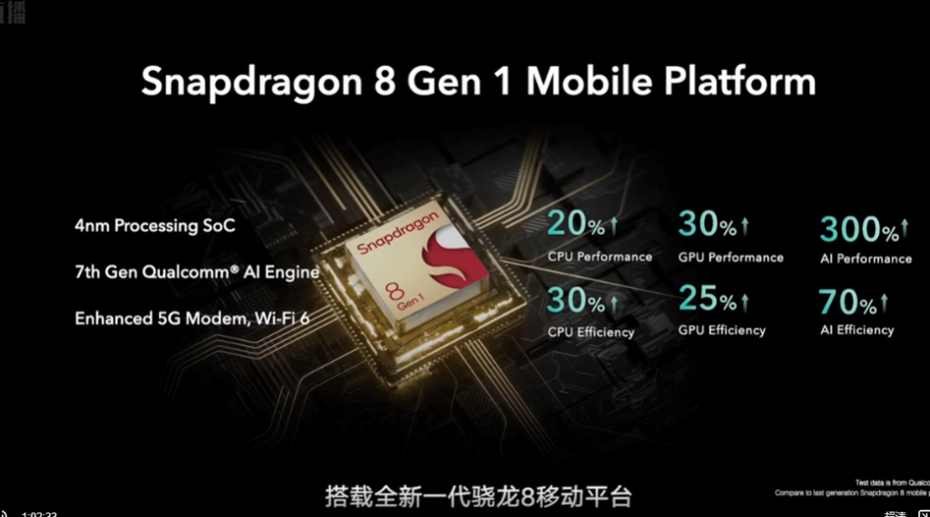 Snapdragon 8 Gen 1