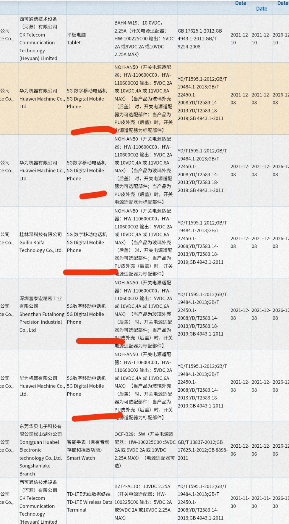 huawei p50 and mate 40 derivative listing