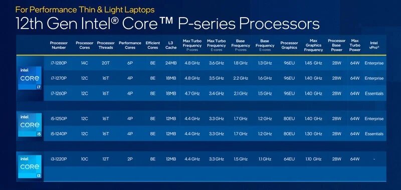 intel-12th-gen-p-series-skus