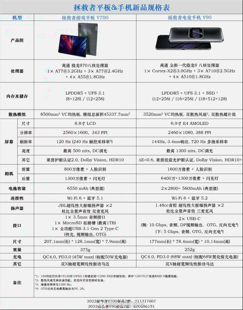 Lenovo Legion Y700 gaming tablet, Y90 gaming phone full specs revealed