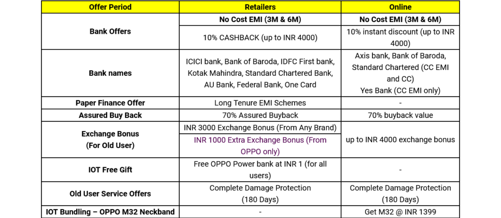 oppo reno7 pro 5g online offline offers