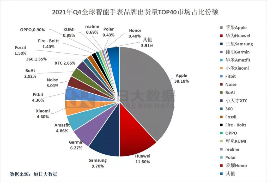 KUMI Chinese market share