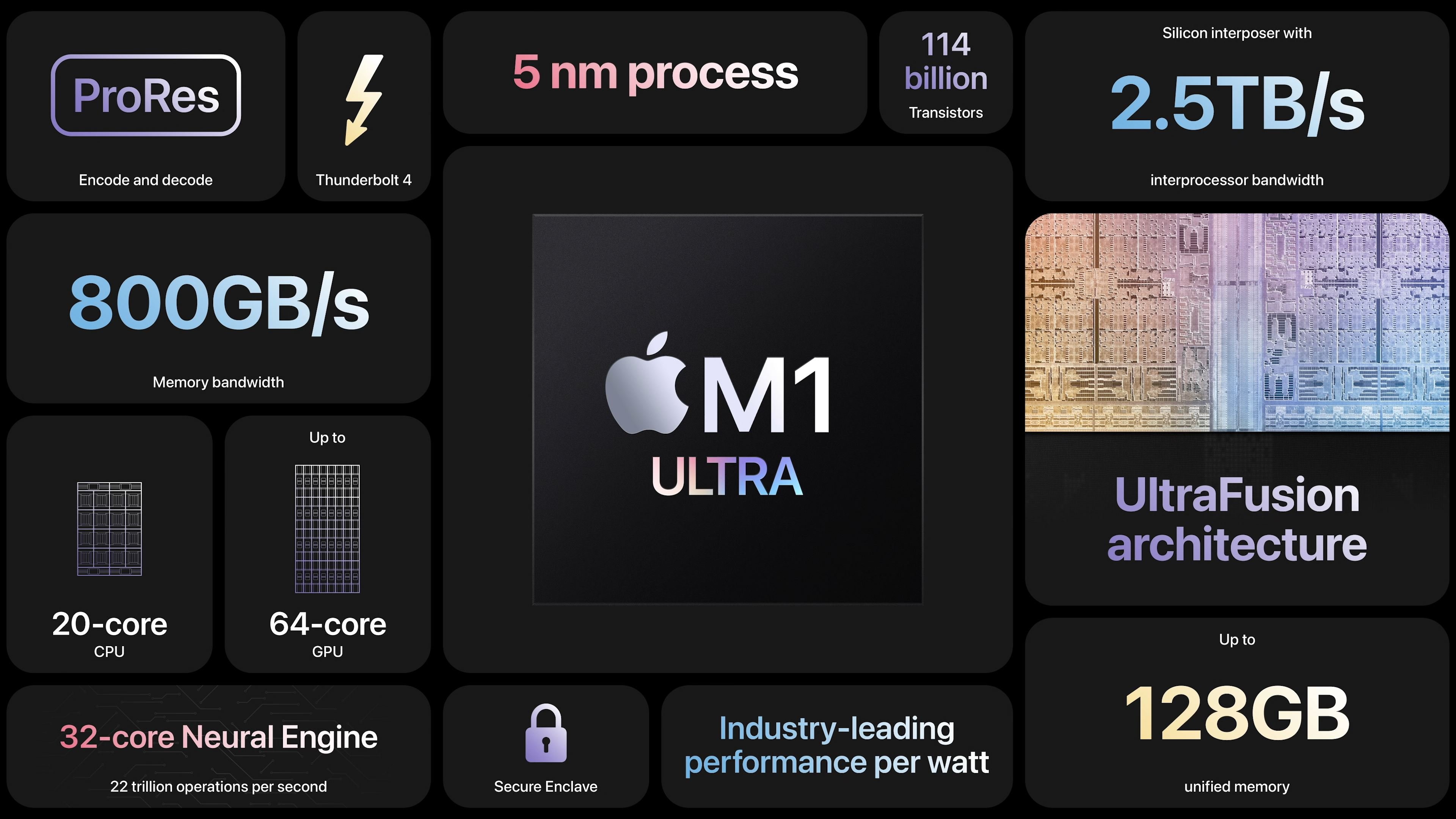 Apple M1 Ultra Summary