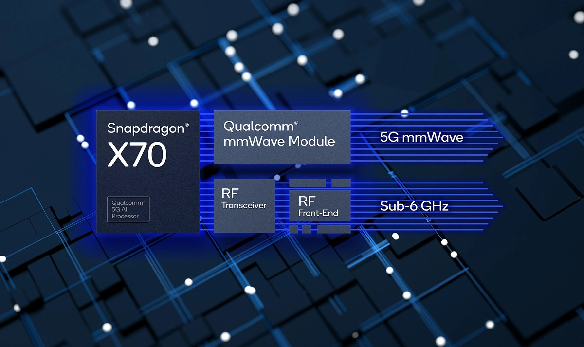 Qualcomm Snapdragon X70 5G Modem