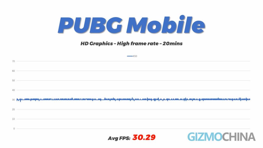 REdmi K50 review 07 pubg