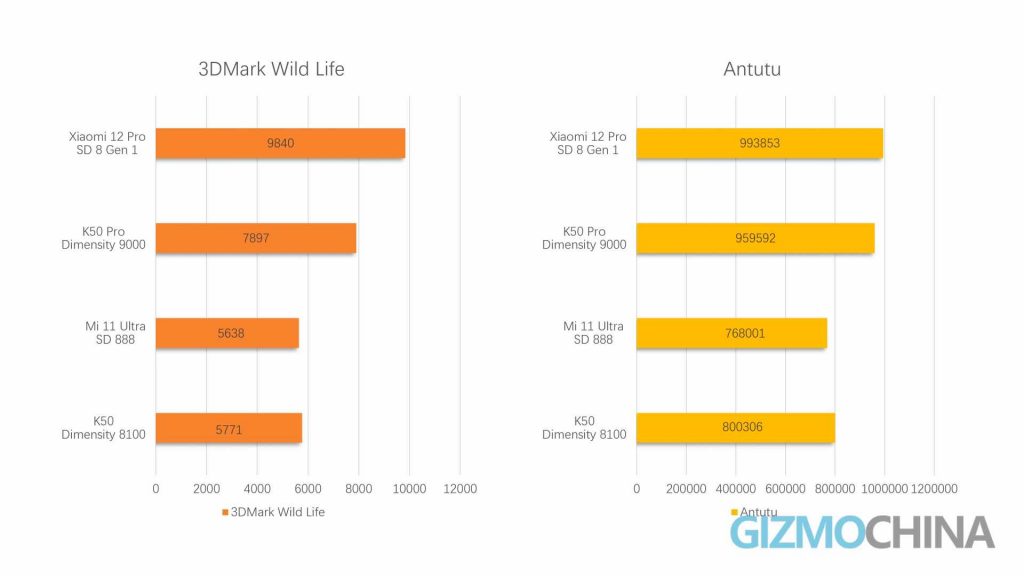 Revisión de Redmi K50 14